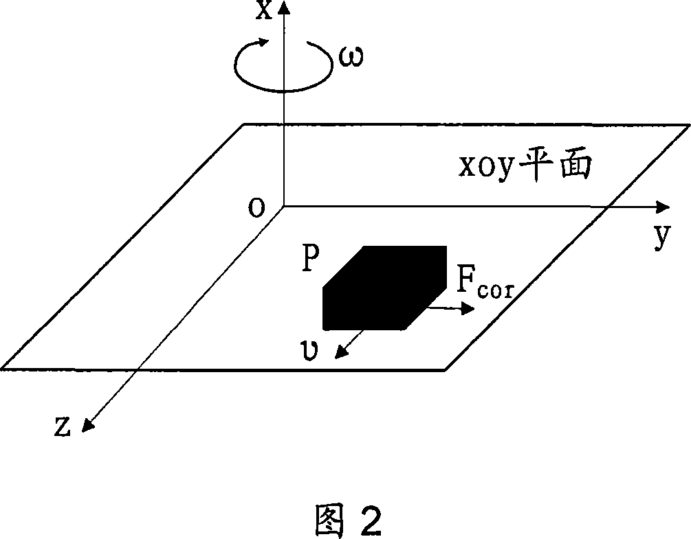 Force balancing resonance micro-mechanical gyro