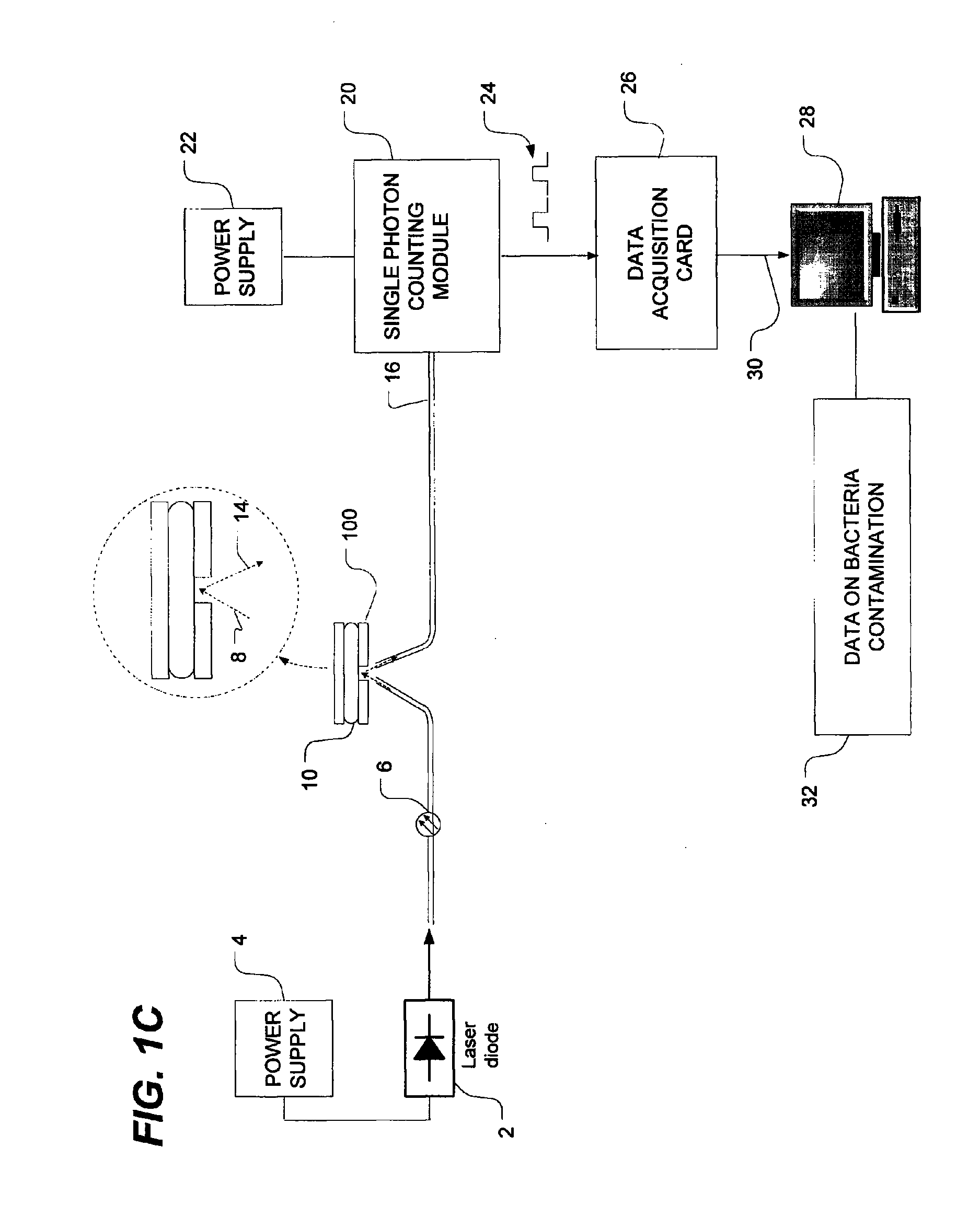 Method of detecting bacterial contamination using dynamic light scattering