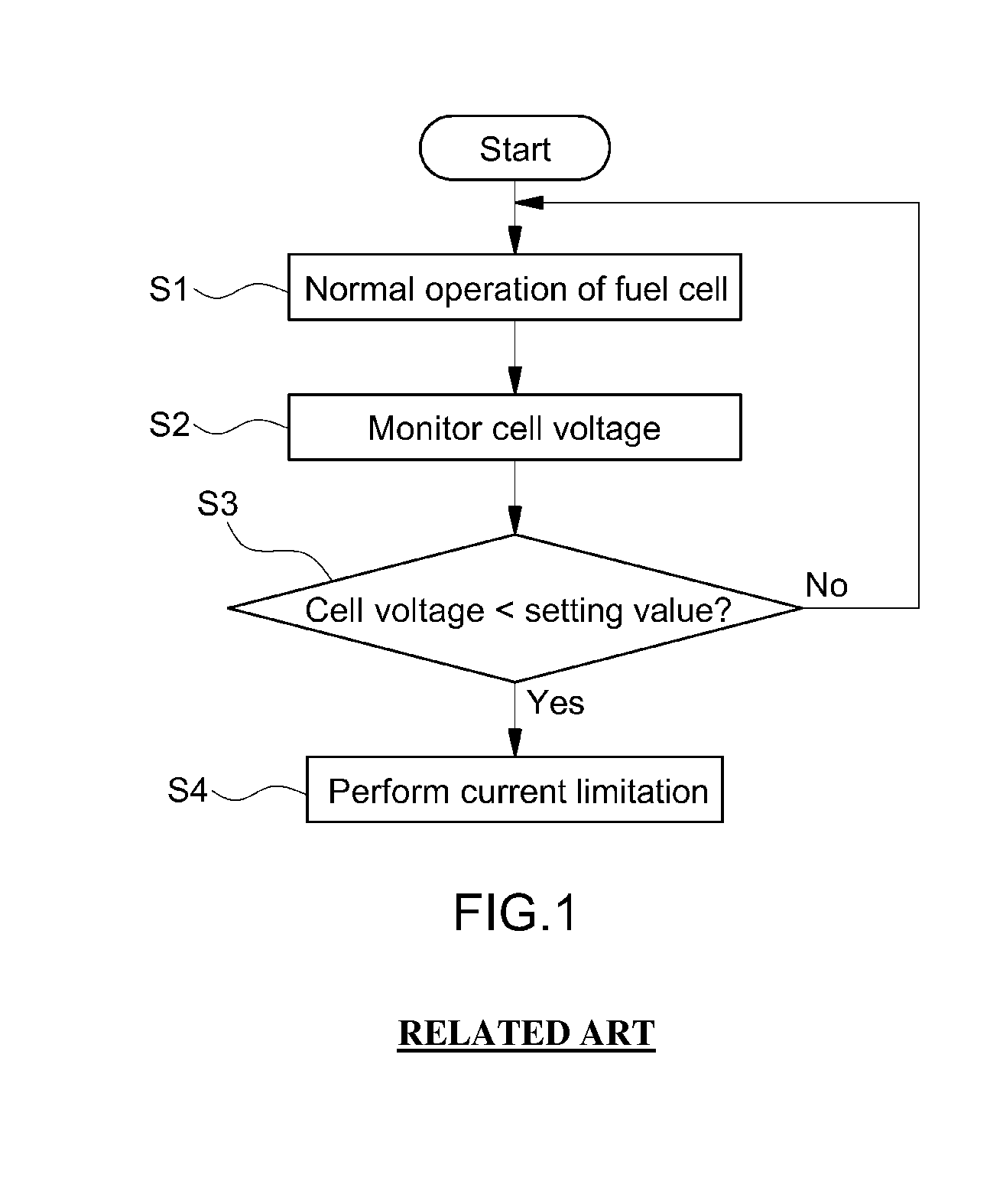 Operation control method and system of fuel cell