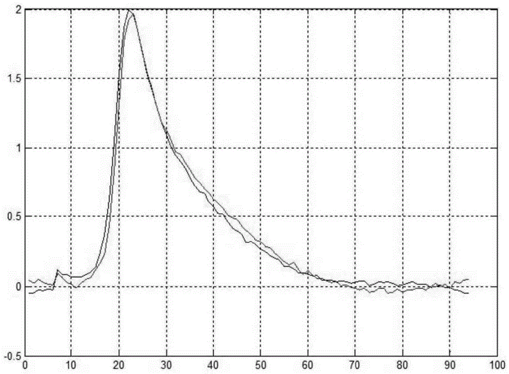 Adaptive motion estimation in acoustic radiation force imaging