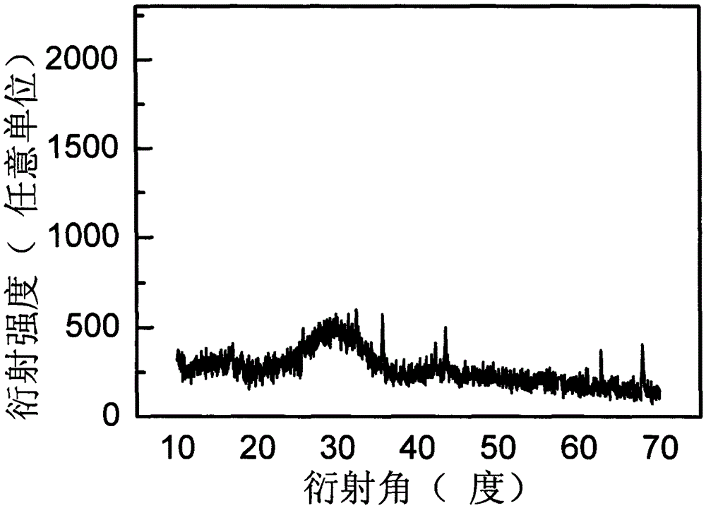 Preparation method for glass film containing rare-earth-ion-doped gadolinium chloride microcrystalline