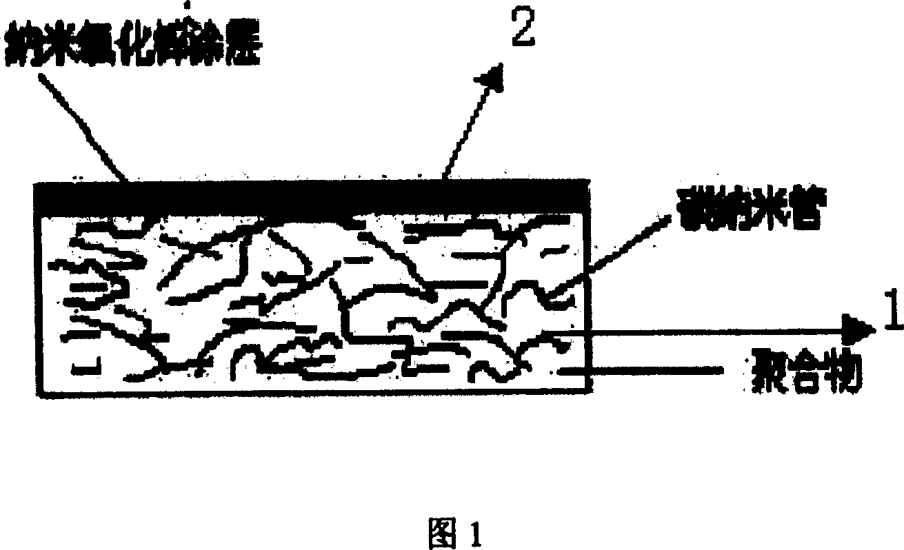 Carbon nano-pipe composite coating layer type wave absorption material and its preparation method