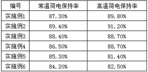 A kind of method of carbon-coated waste lithium battery anode material