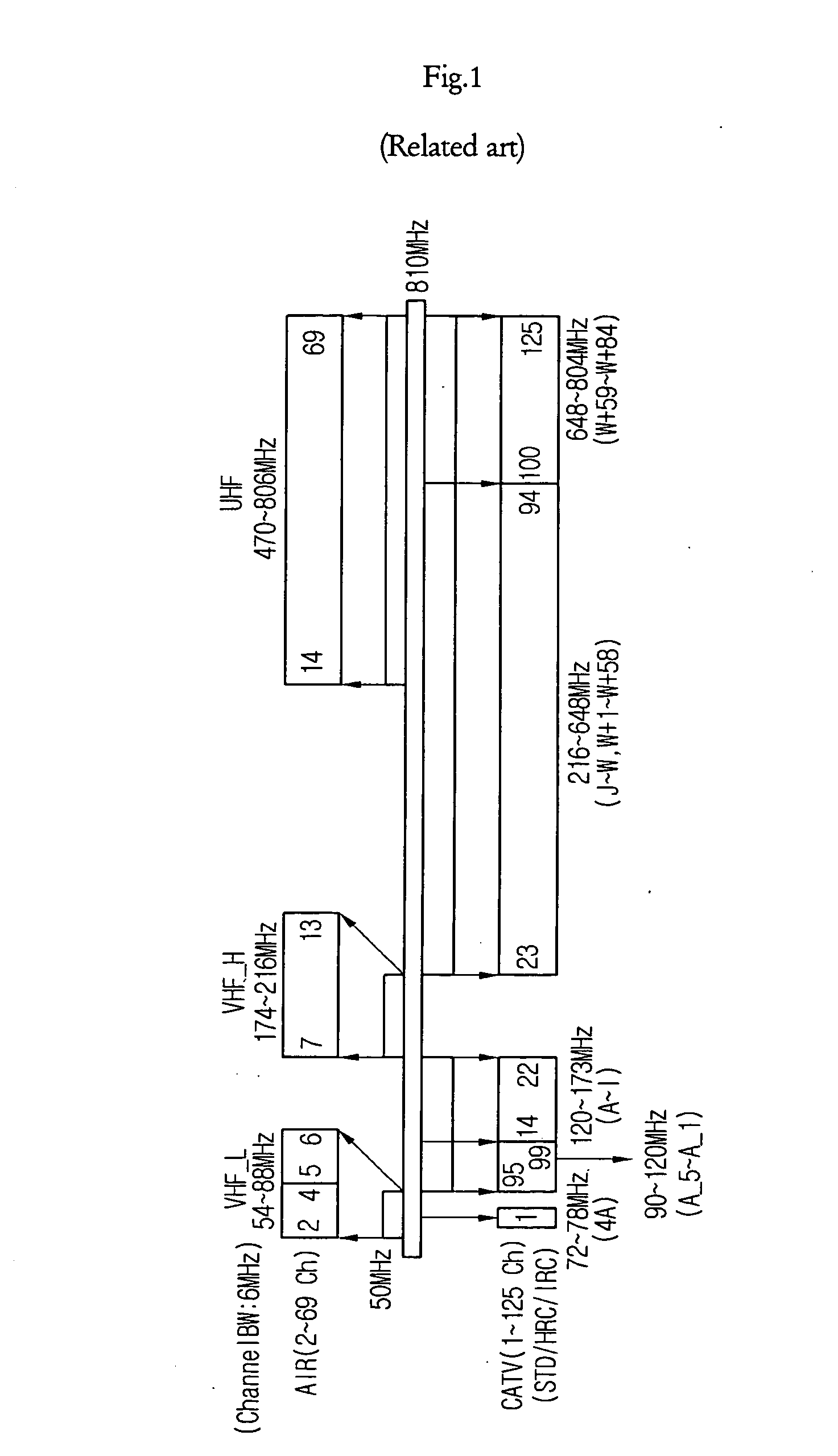Digital TV and channel setting method thereof