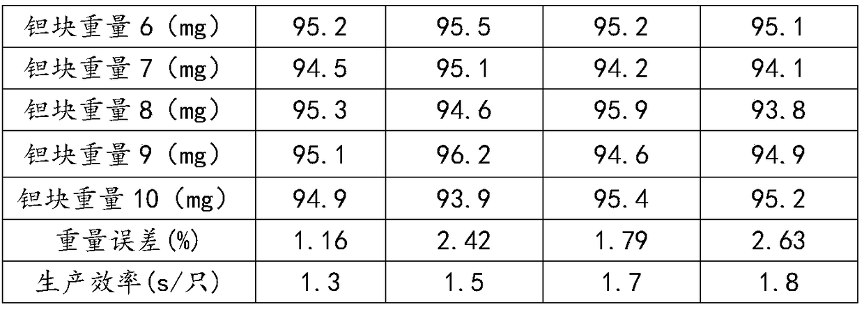 Method for improving performance of tantalum powder, tantalum powder and tantalum capacitor anode block prepared from the tantalum powder