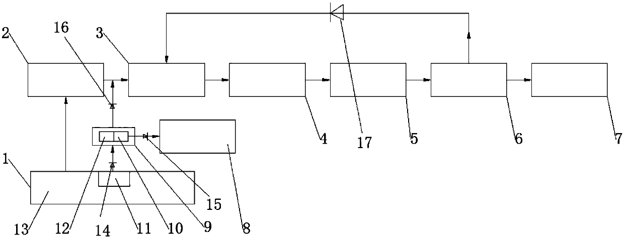 Feed production system and process for pregnant sow