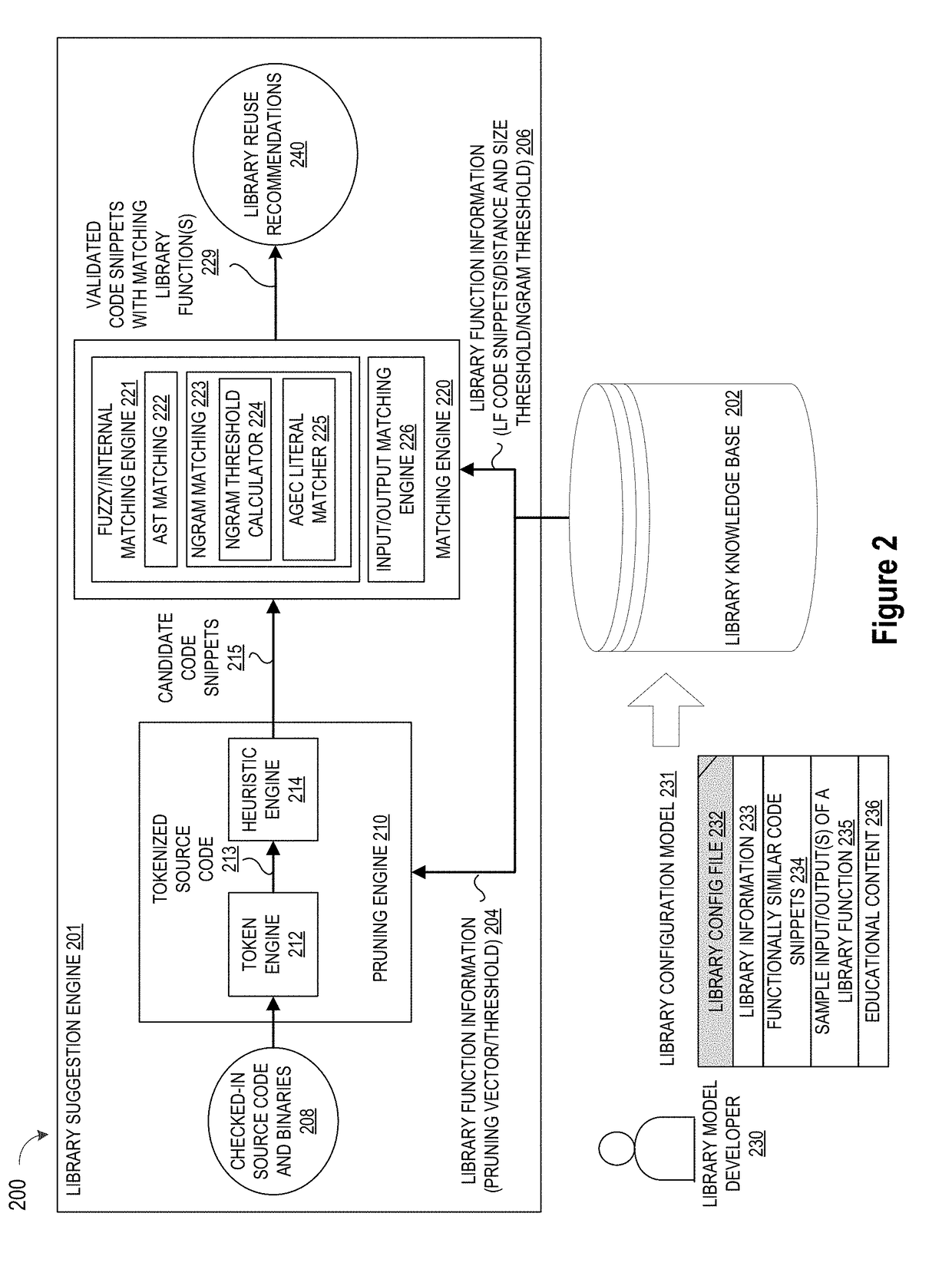 Method and System for Arbitrary-Granularity Execution Clone Detection