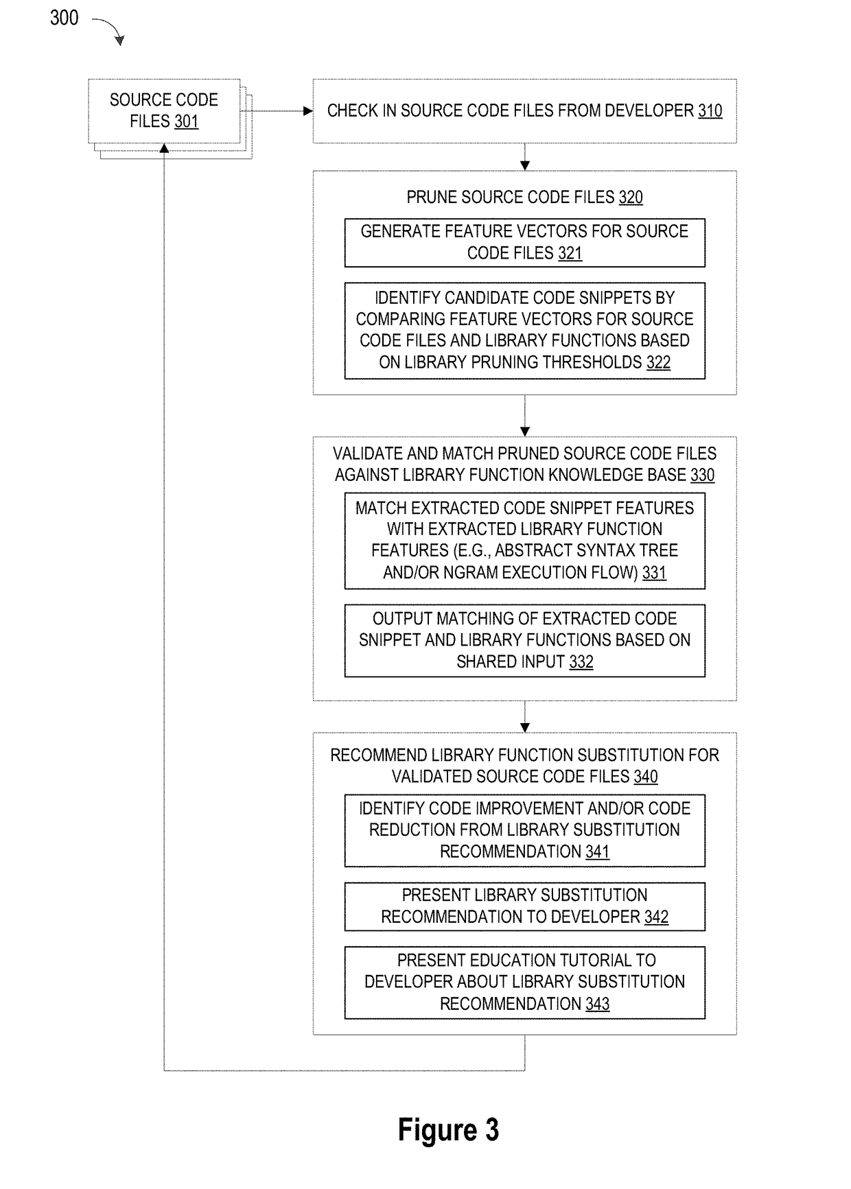 Method and System for Arbitrary-Granularity Execution Clone Detection