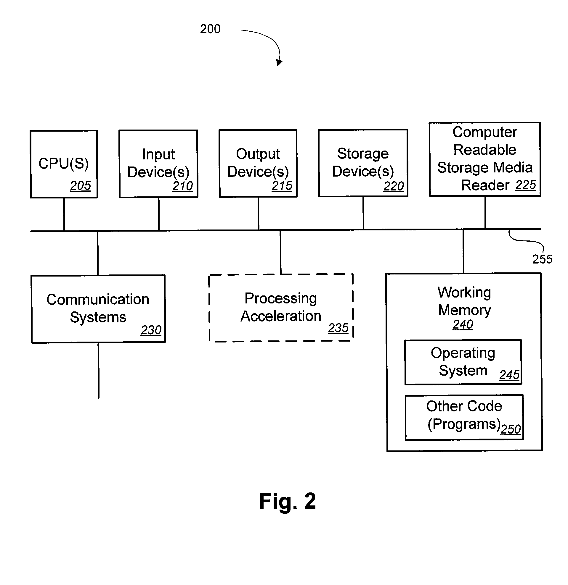 Methods and systems for implementing a dynamic hierarchical data viewer