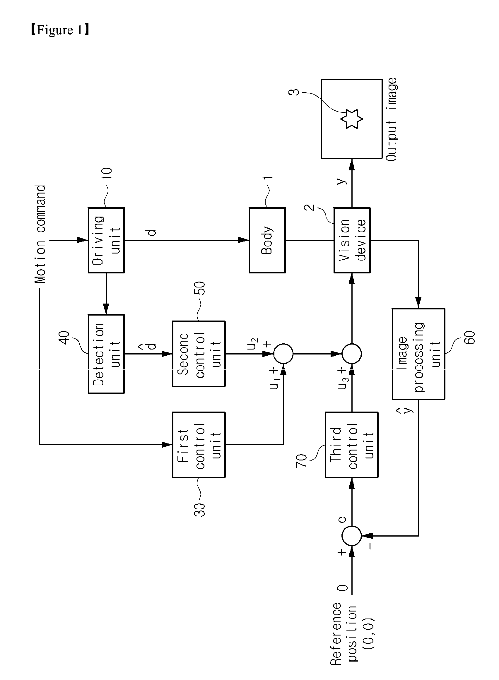 System and method of controlling vision device for tracking target based on motion commands
