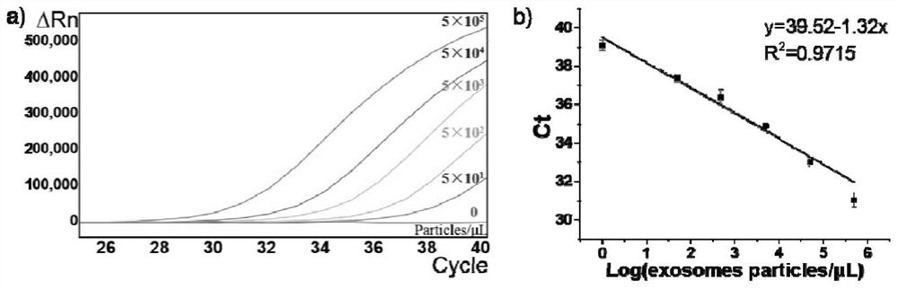 A method for the co-characterization of exosomal membrane markers and RNA based on aptamer immuno-PCR