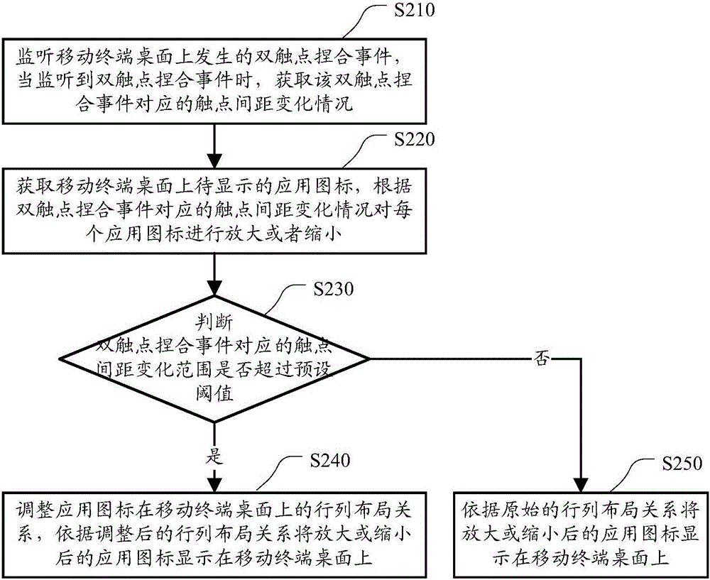 Method and device for displaying application icons