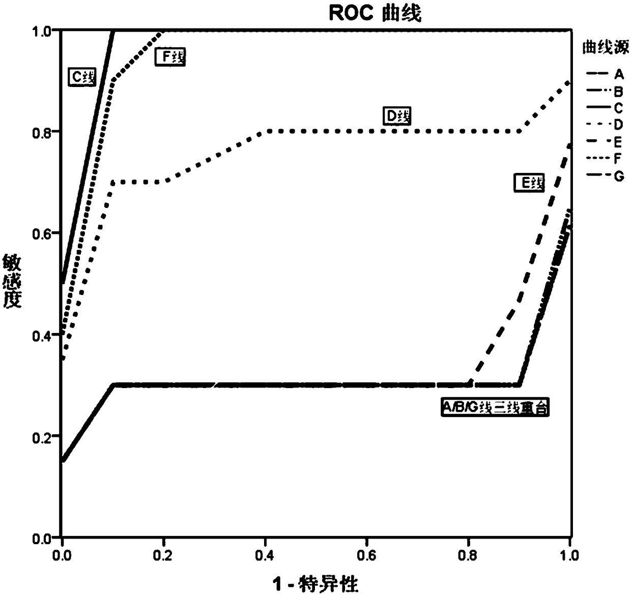 Chromogranin A detection reagent, detection reference interval and detection method
