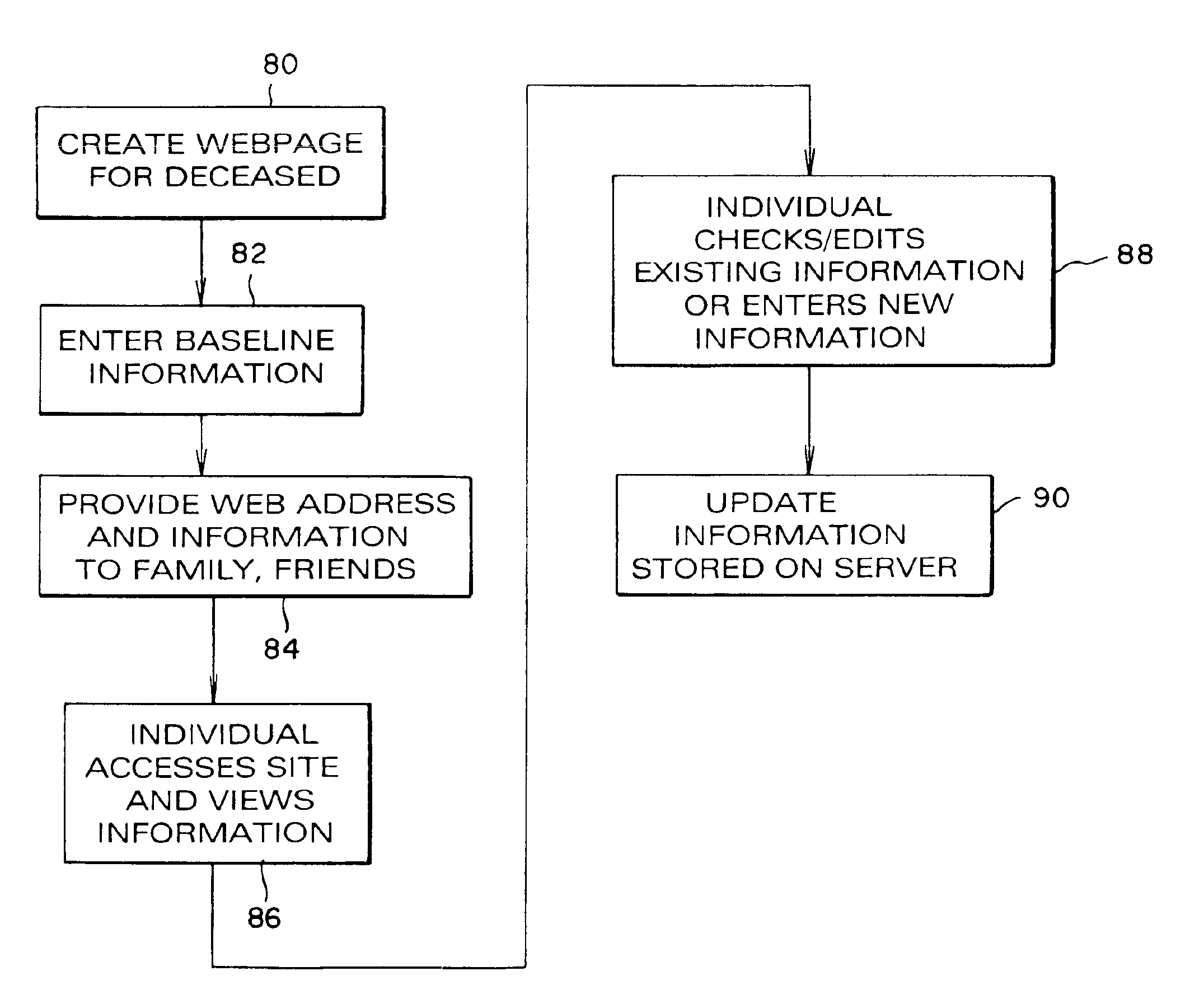 Method and system for capturing memories of deceased individuals
