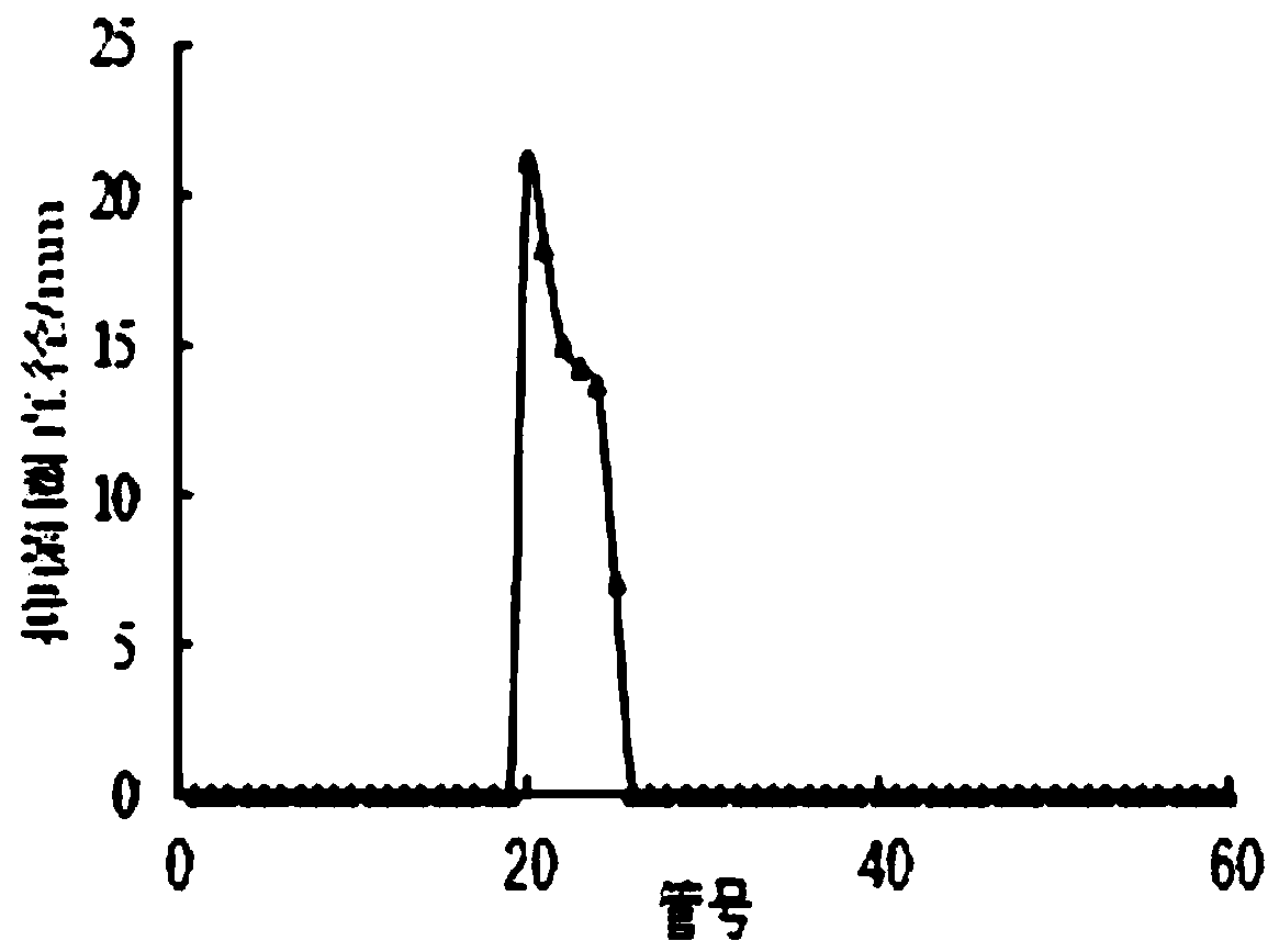 Streptococcus mutans inhibitor and preparation method