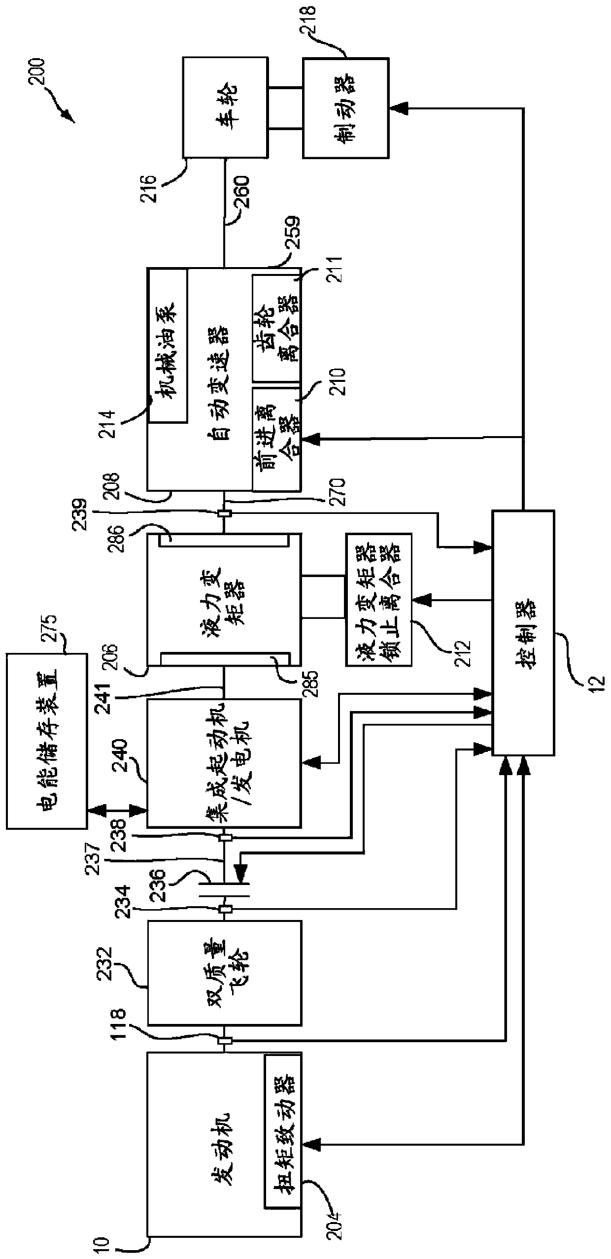 Method and system for hybrid electric vehicle