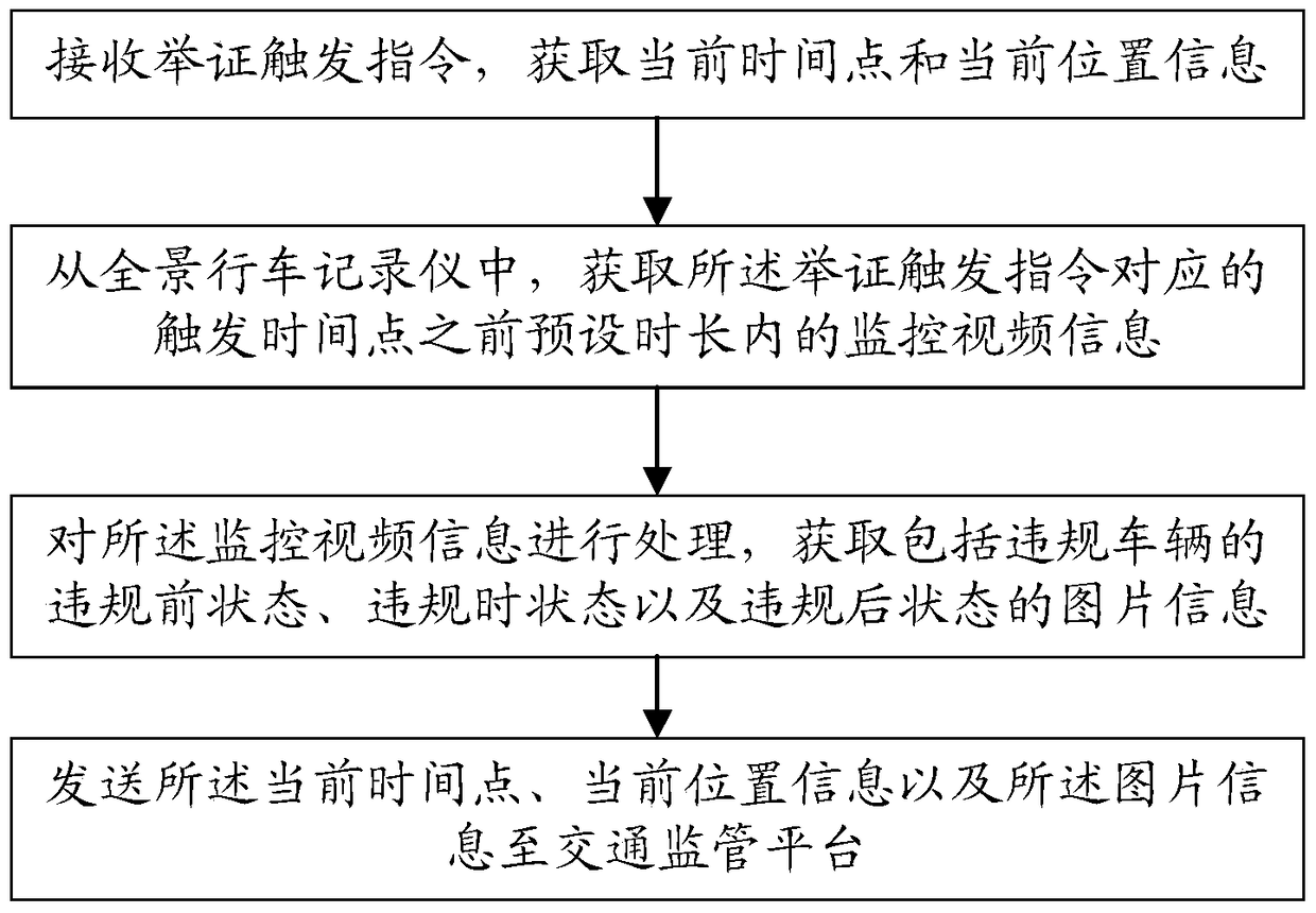 A method and system for proving vehicle violations