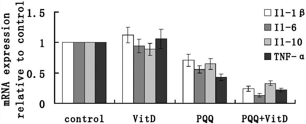 Medicine for preventing and treating sicca syndrome and composition thereof