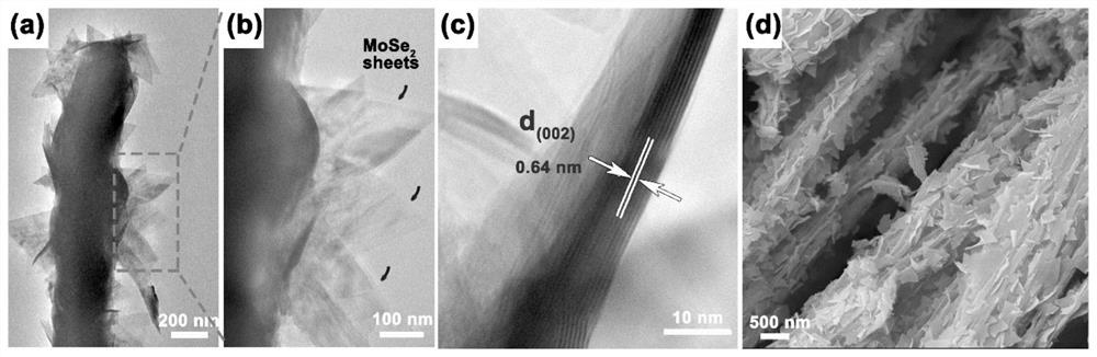Solid-phase cothermal synthesis of molybdenum diselenide/nitrogen-doped carbon rods
