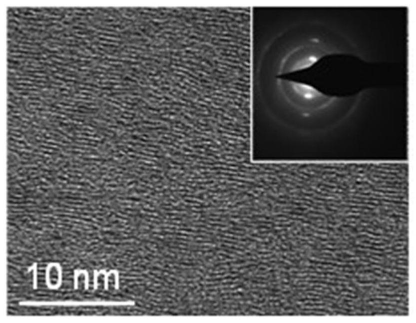 Preparation method of graphene fiber with high graphite crystallinity