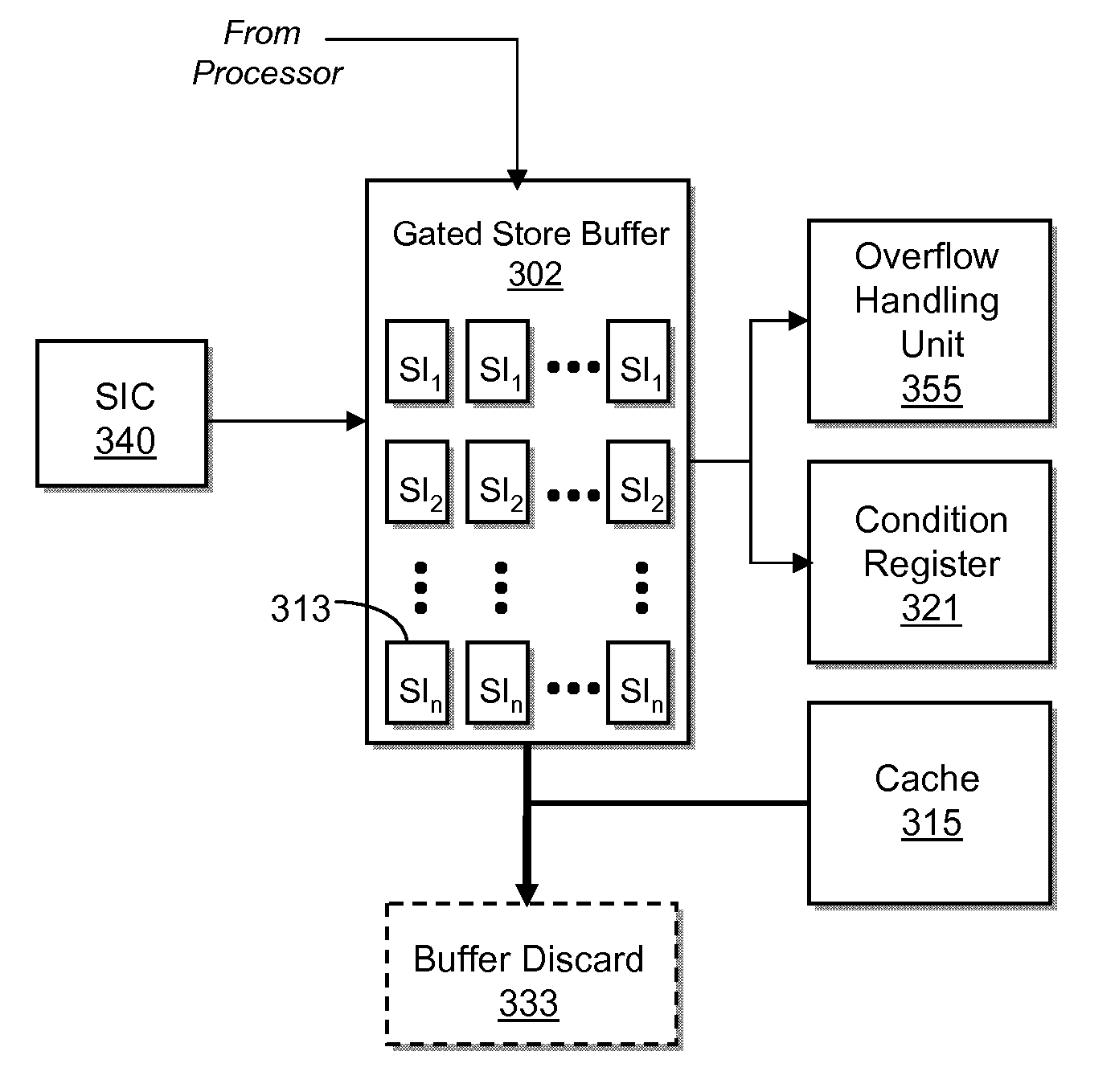 System and method for software initiated checkpoint operations