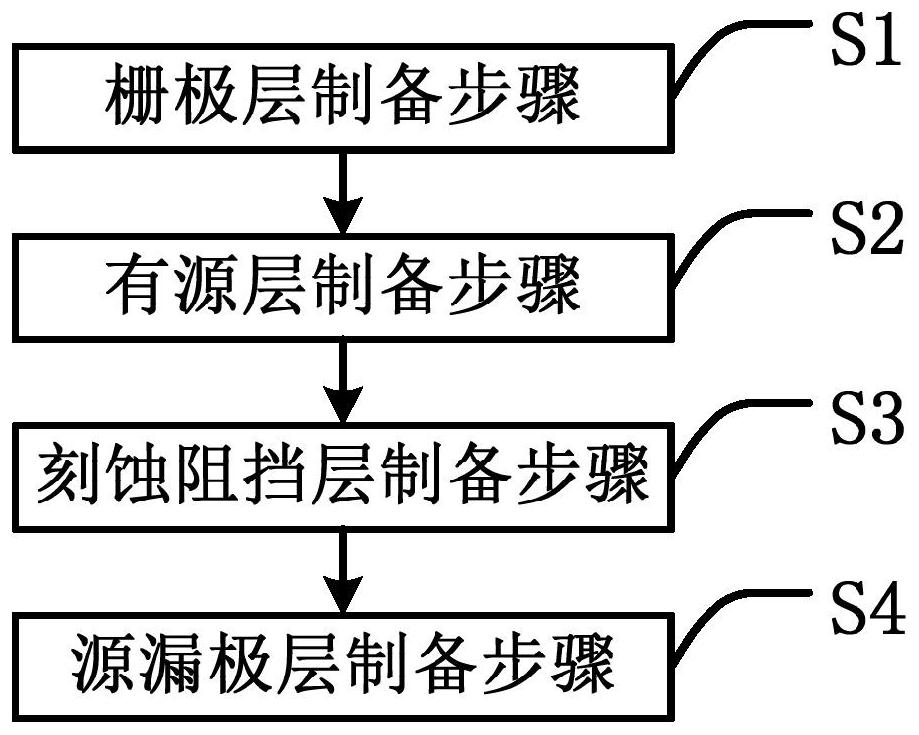 Display panel and manufacturing method thereof