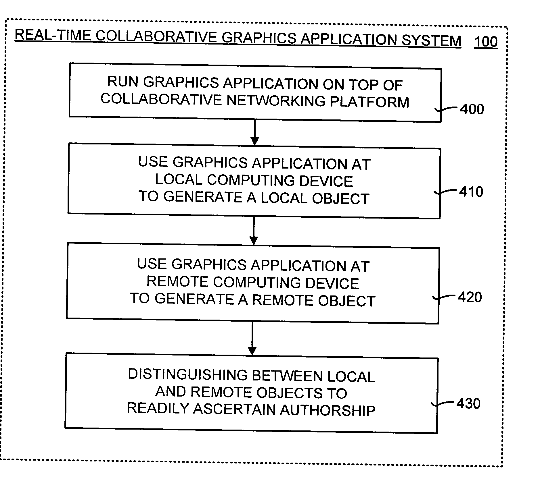 Real-time collaborative graphics application and method for use on a computer network having a collaborative networking platform