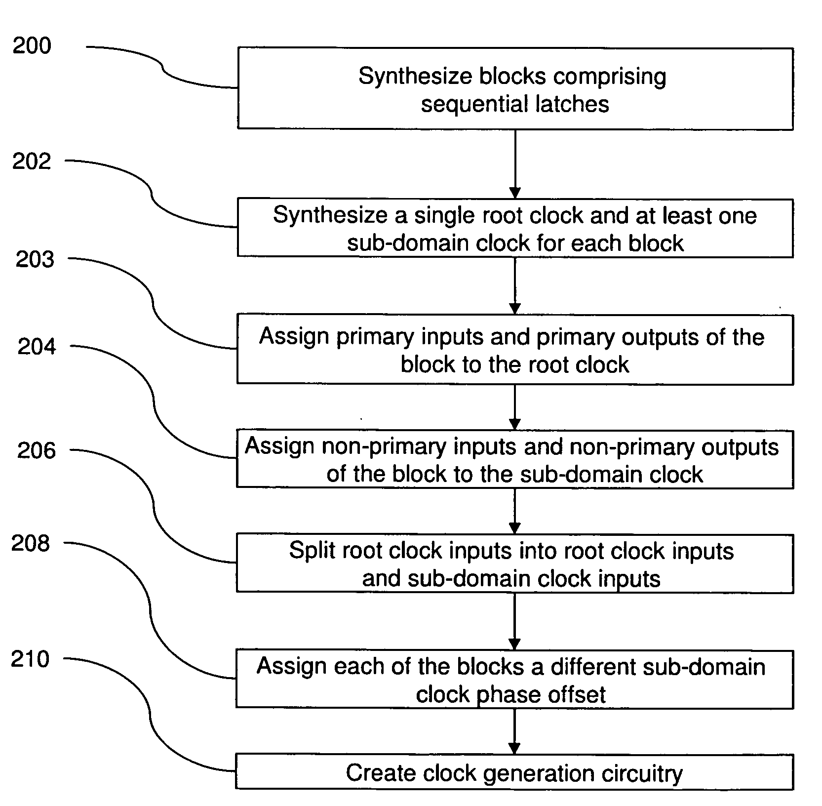 Transition Balancing For Noise Reduction/Di/Dt Reduction During Design, Synthesis, and Physical Design