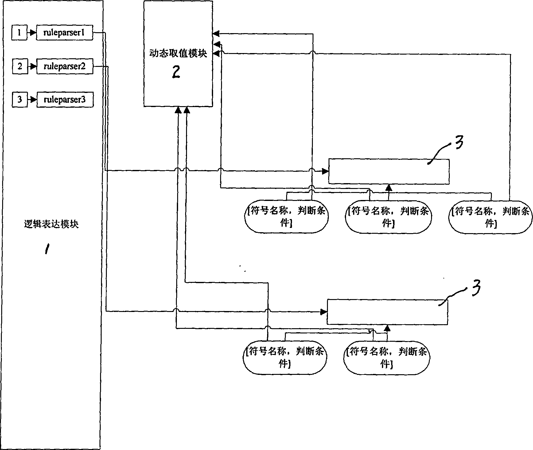 An event processing system and method of network central management platform