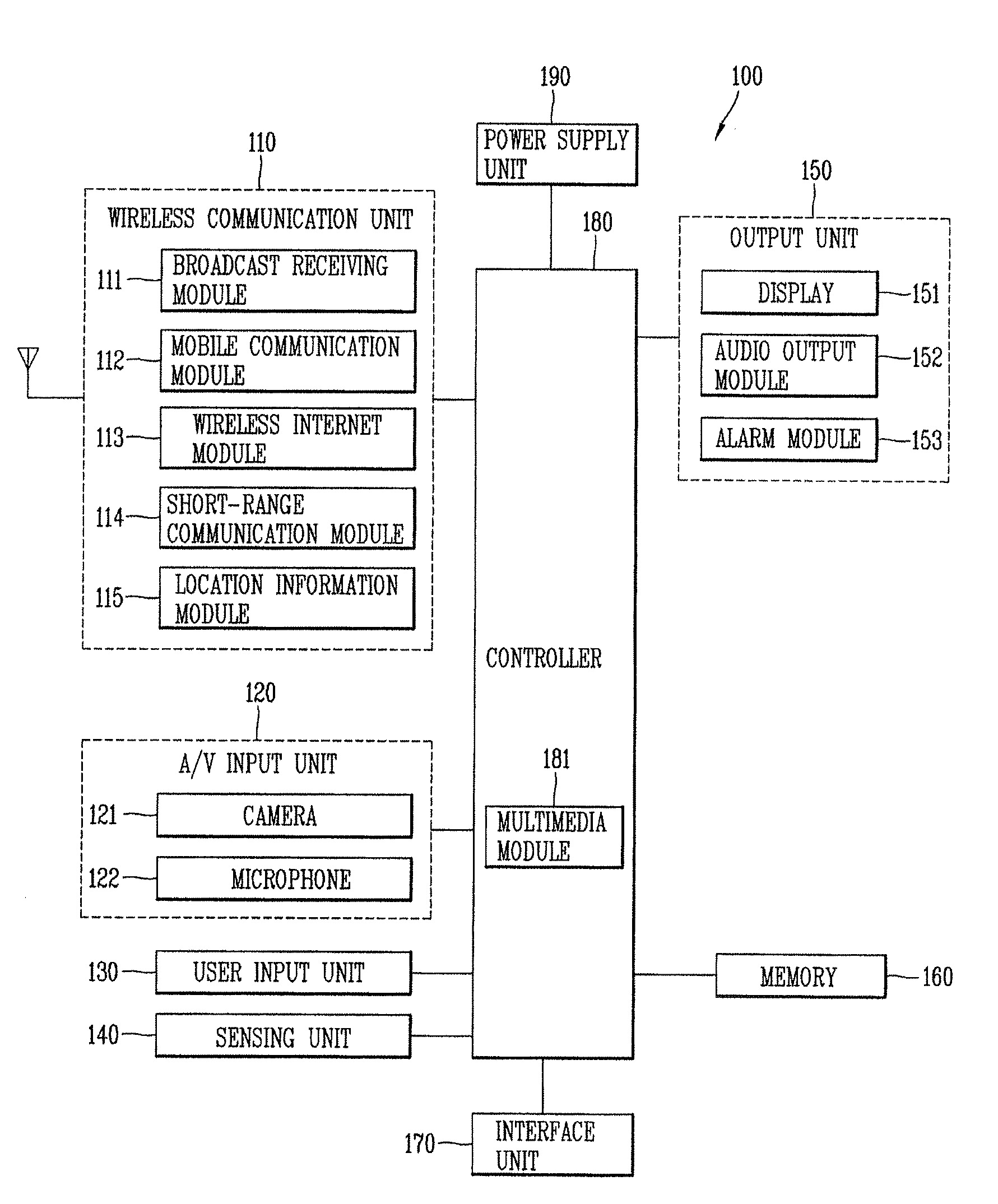 Mobile terminal and screen control method thereof