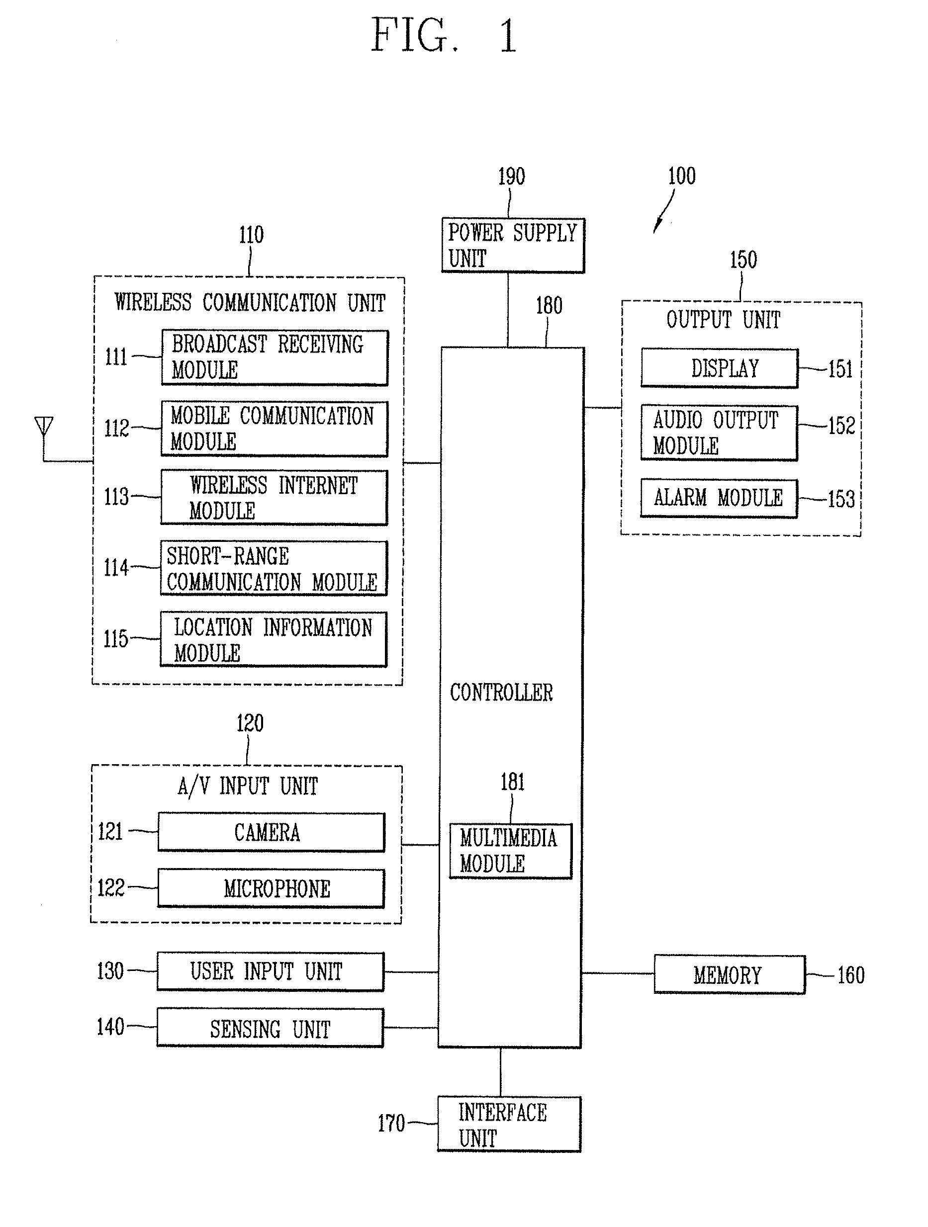 Mobile terminal and screen control method thereof
