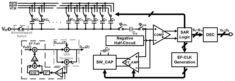 Successive approximation type analog-to-digital converter based on noise shaping