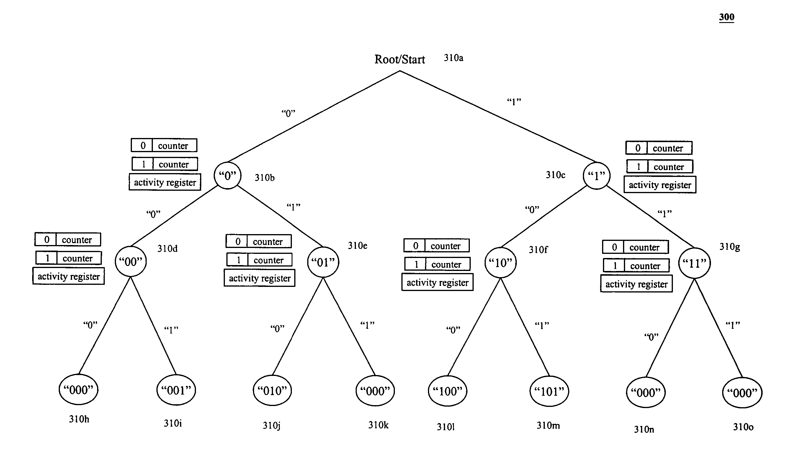 Method for the efficient reading of a population of radio frequency identification tags with unique identification numbers over a noisy air channel