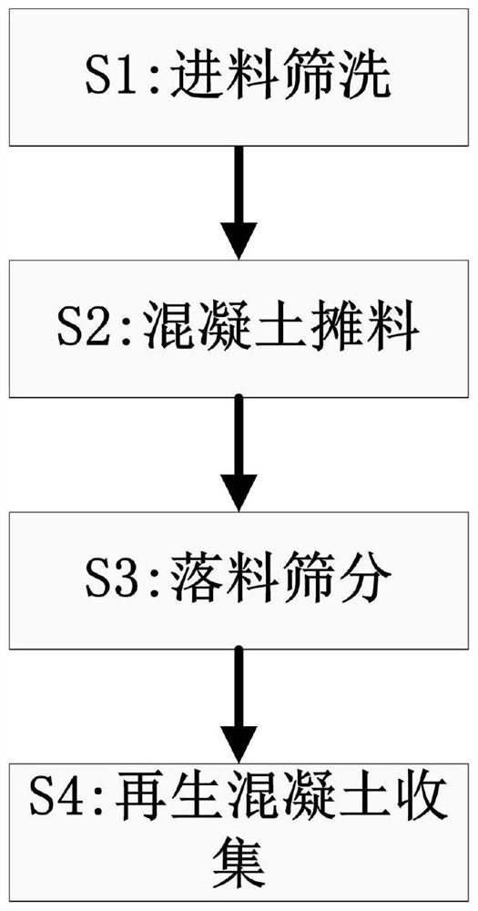 Preparation method of recycled concrete