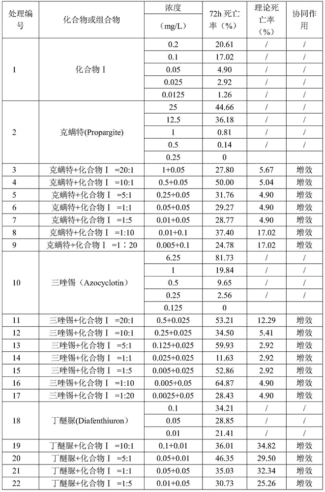 A kind of insecticidal and acaricidal composition containing ATP synthase inhibitor acaricide