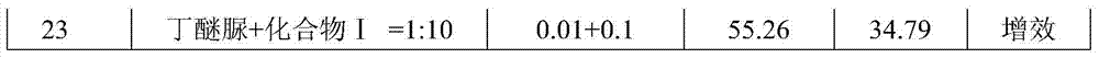 A kind of insecticidal and acaricidal composition containing ATP synthase inhibitor acaricide