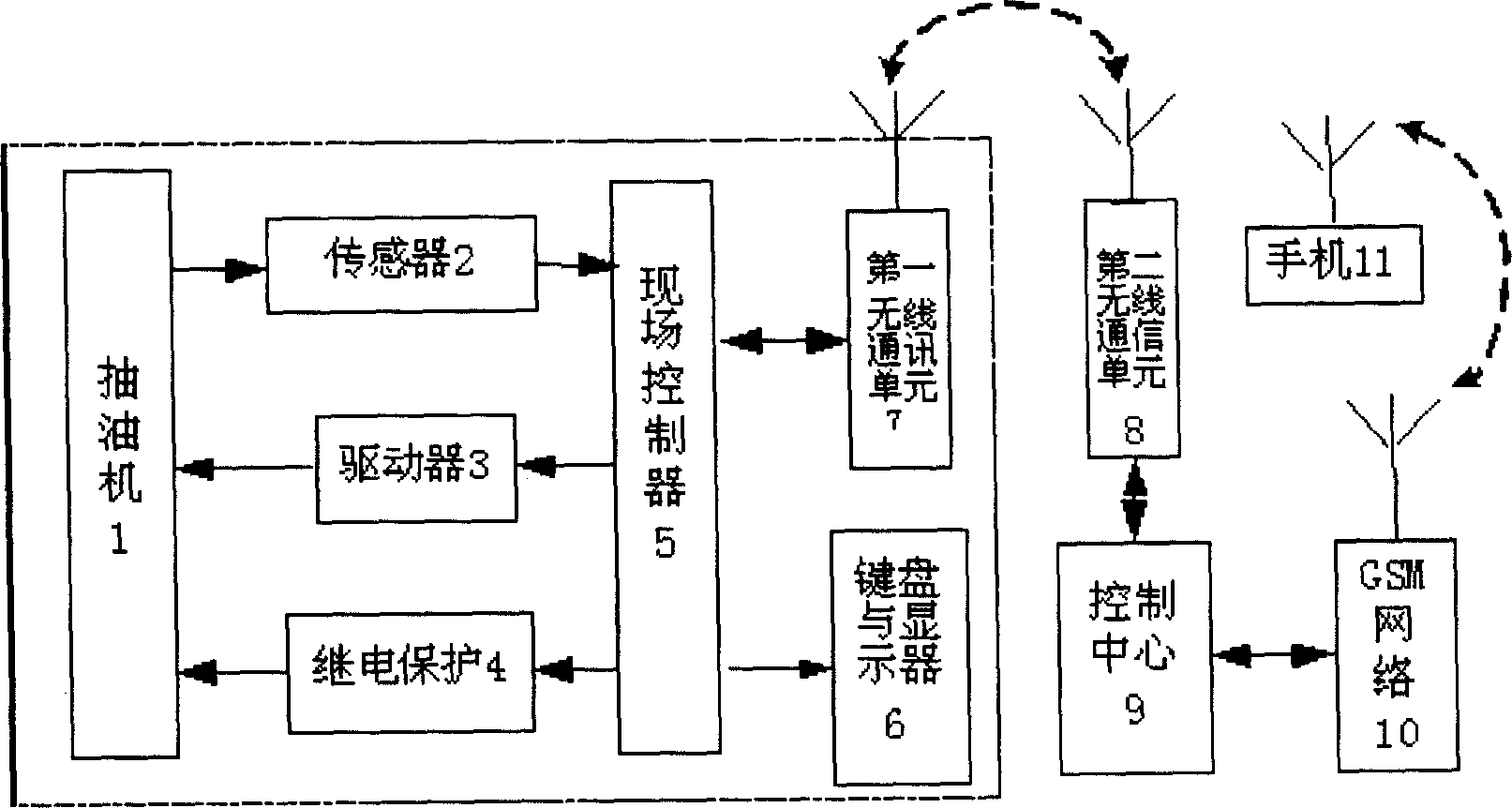 Energy saving system of networked measuring and controlling pumping units