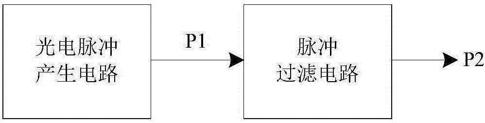 Noncontact train photoelectric speed sensing device