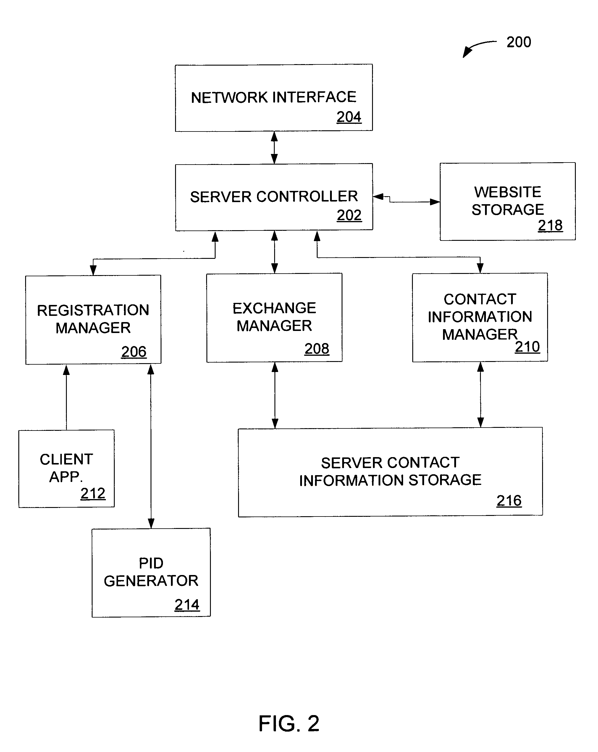 Method and system for controlled distribution of information over a network