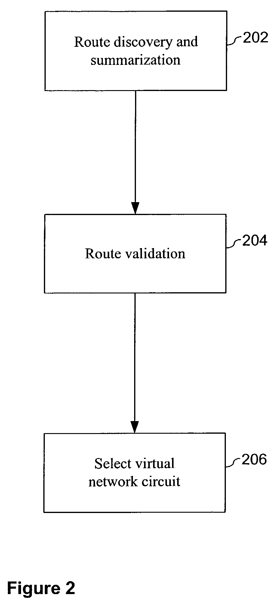 Efficient method and system for automatic discovery and verification of optimal paths through a dynamic multi-point meshed overlay network