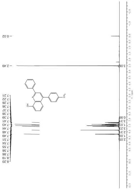 A kind of 8-hydroxyquinoline compound and preparation method thereof