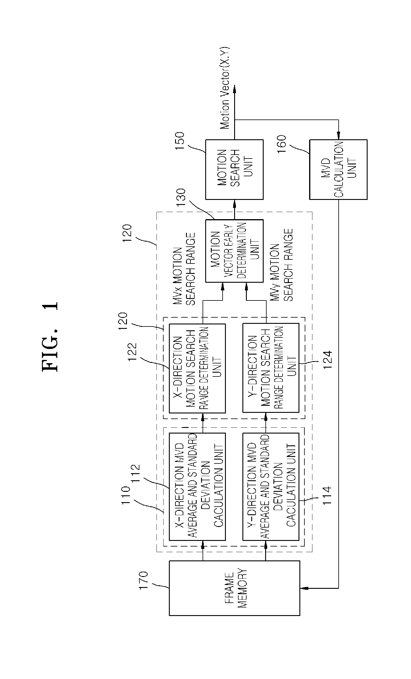Adaptive motion search range determining apparatus and method