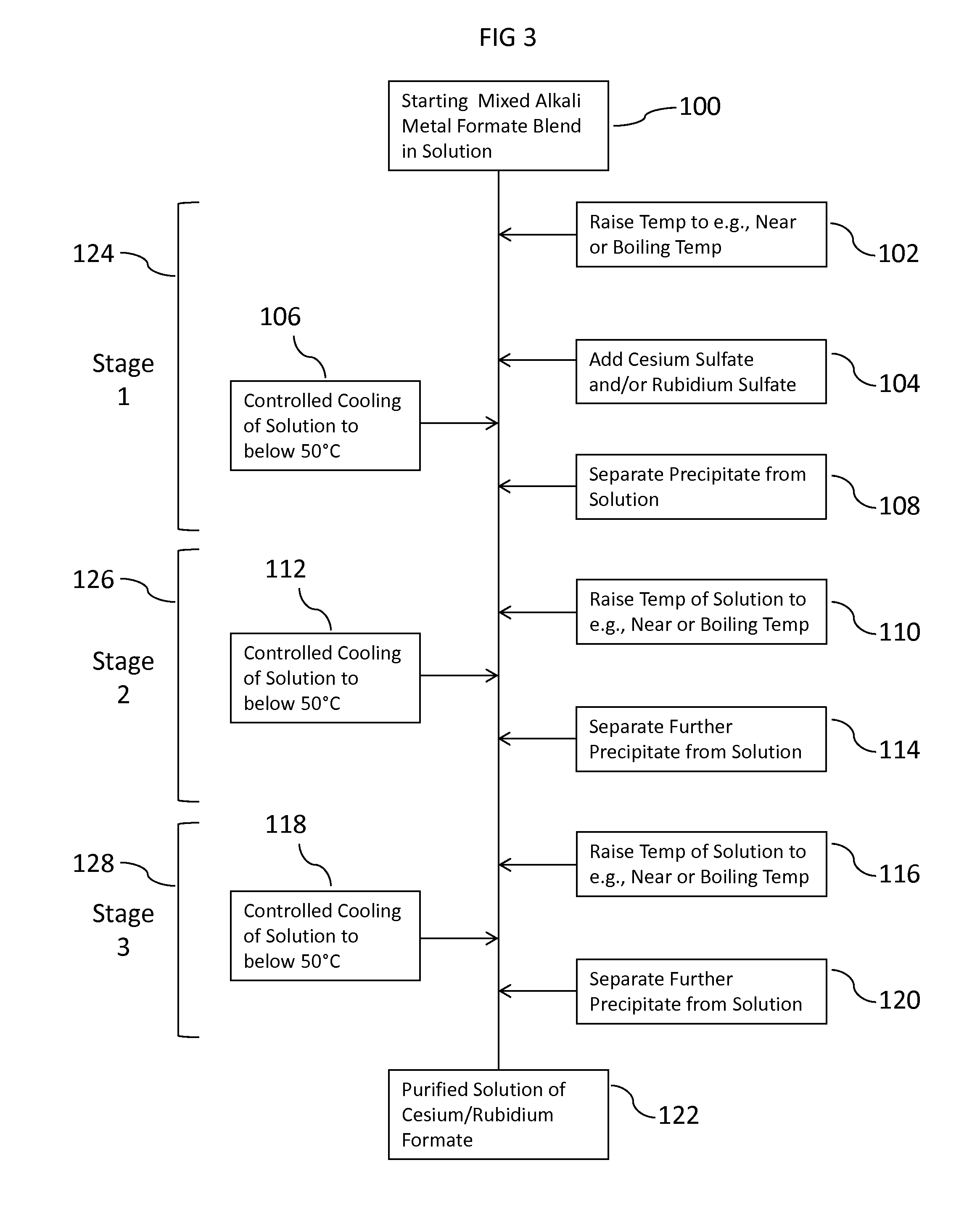 Methods to recover cesium formate from a mixed alkali metal formate blend