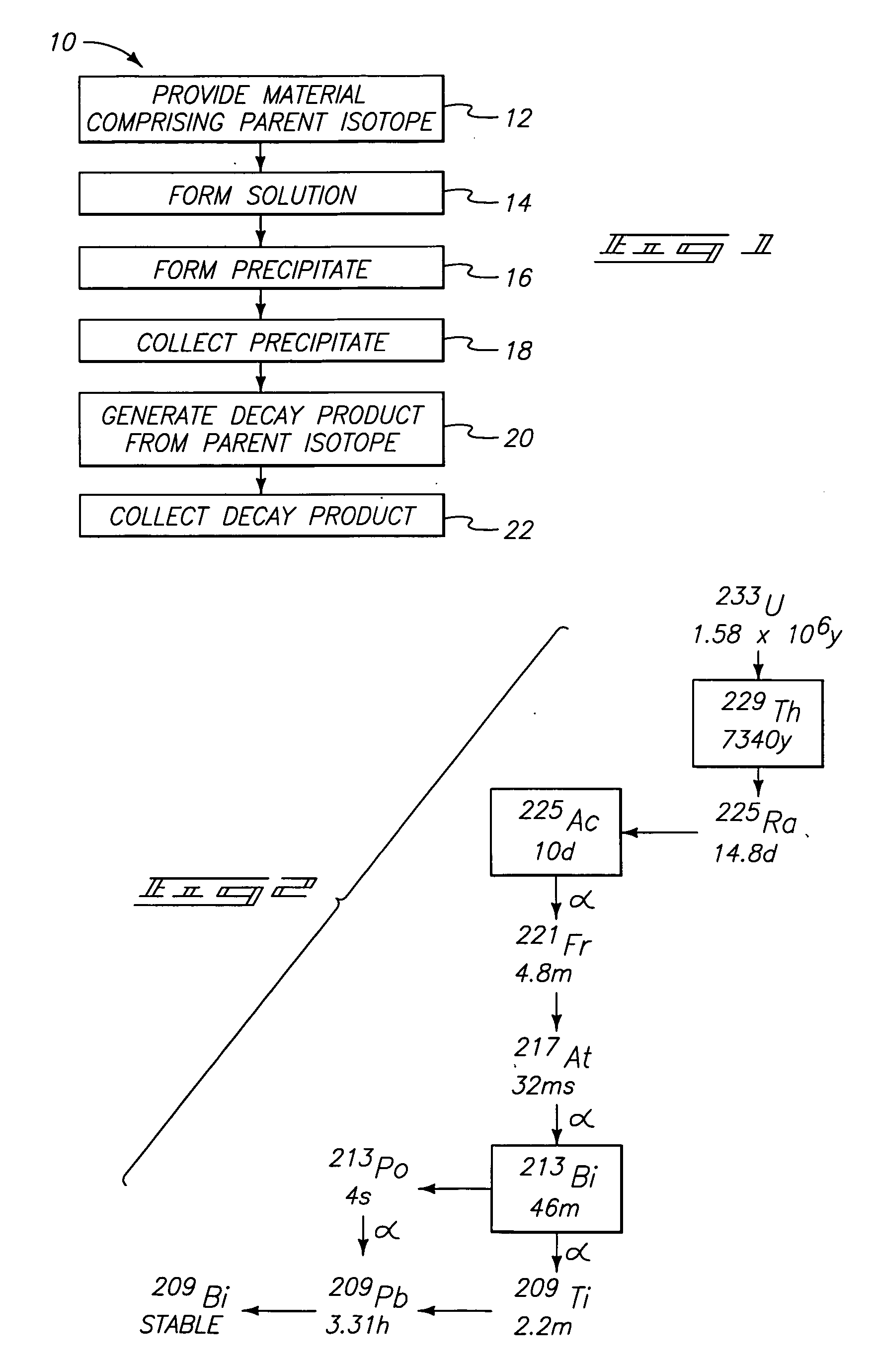 System for recovery of daughter isotopes from a source material