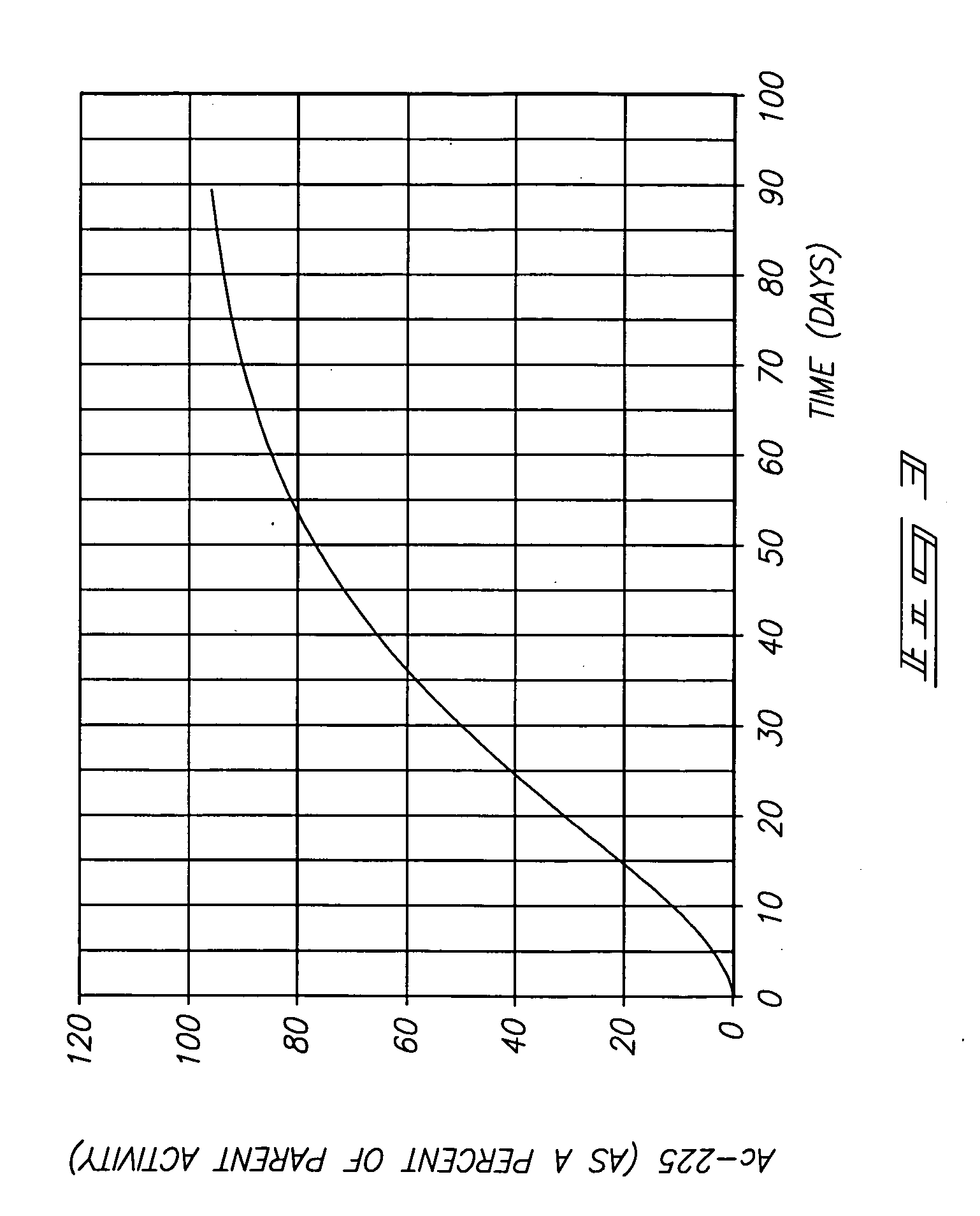 System for recovery of daughter isotopes from a source material