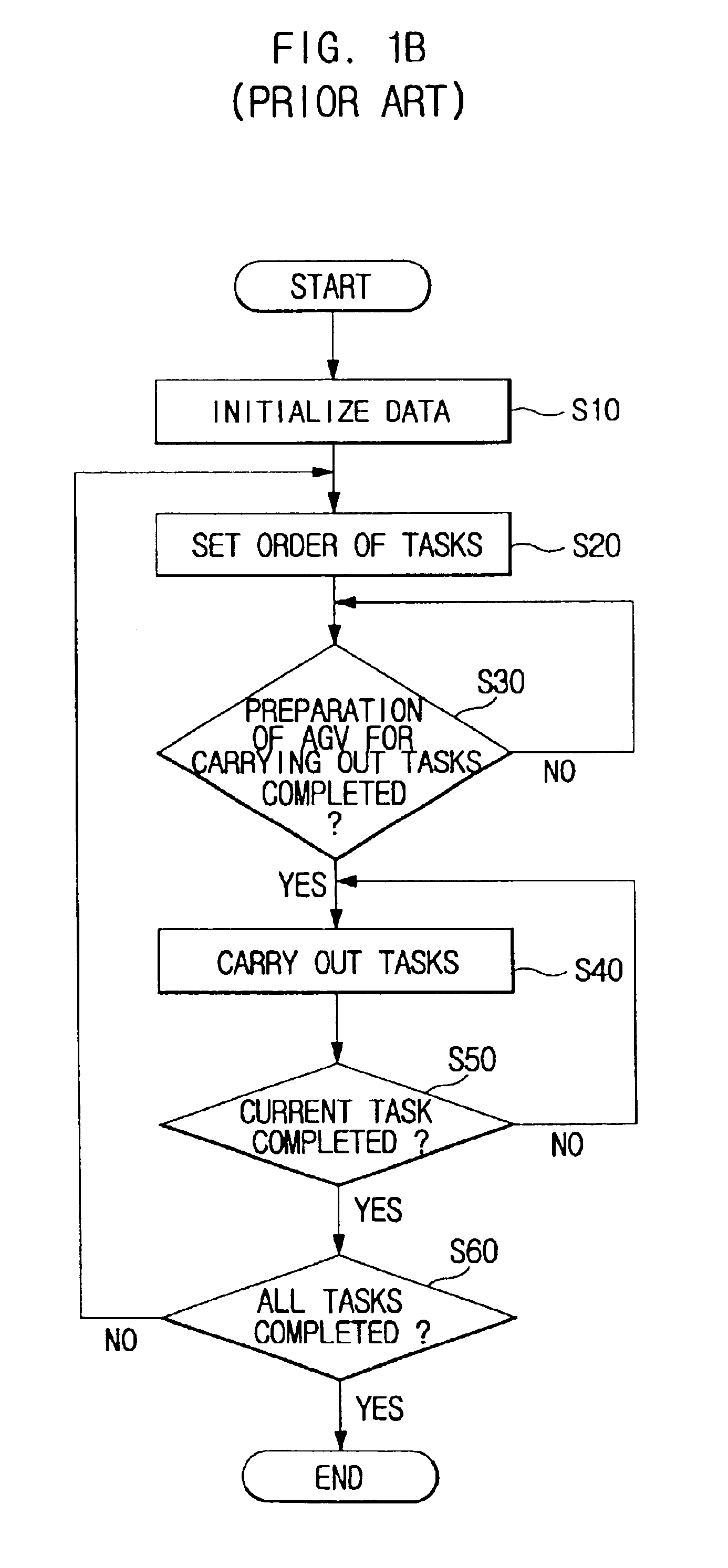 Method of controlling automatic guided vehicle system