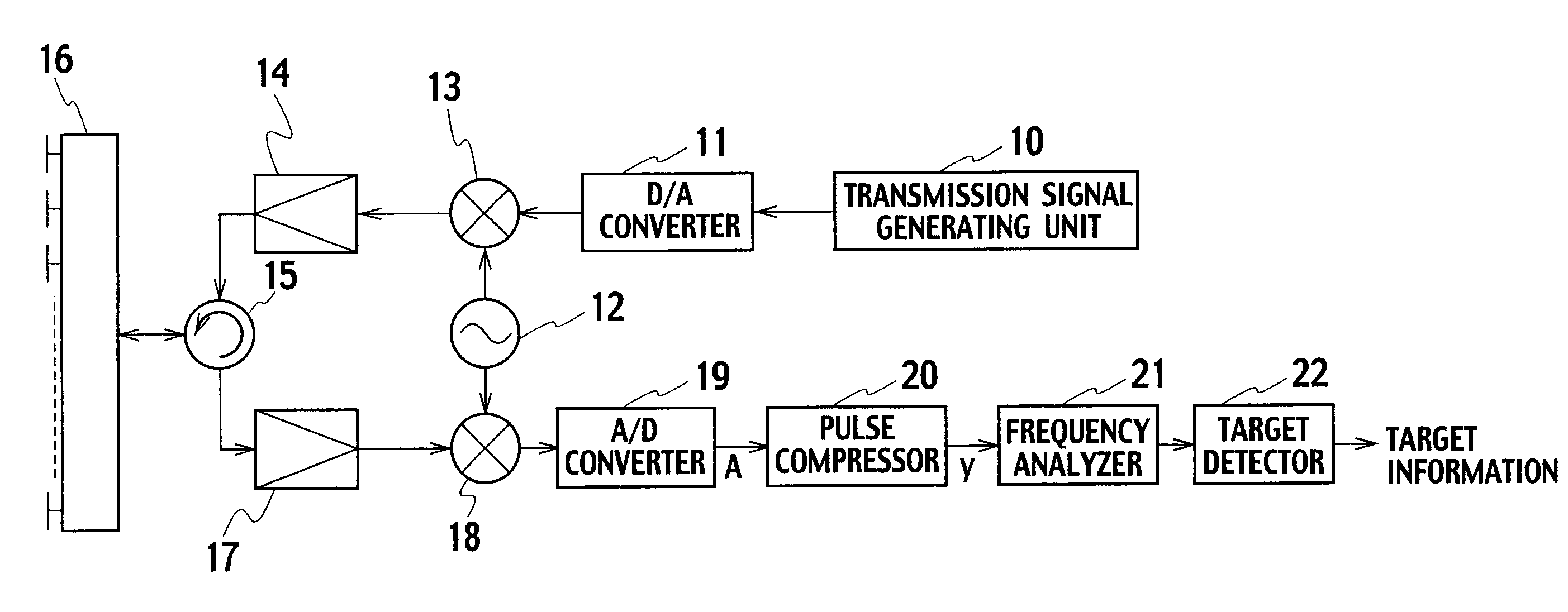 Transmission signal generating unit and radar transmission device using the same