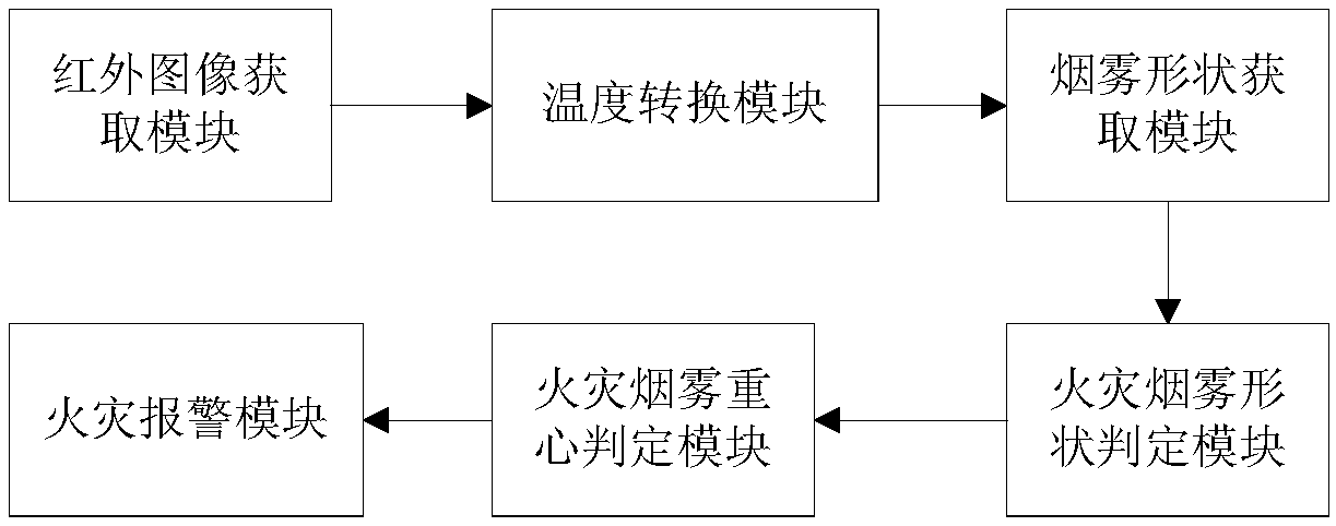 Smoke detection method and system for tunnel fire-resistant infrared image temperature information identification