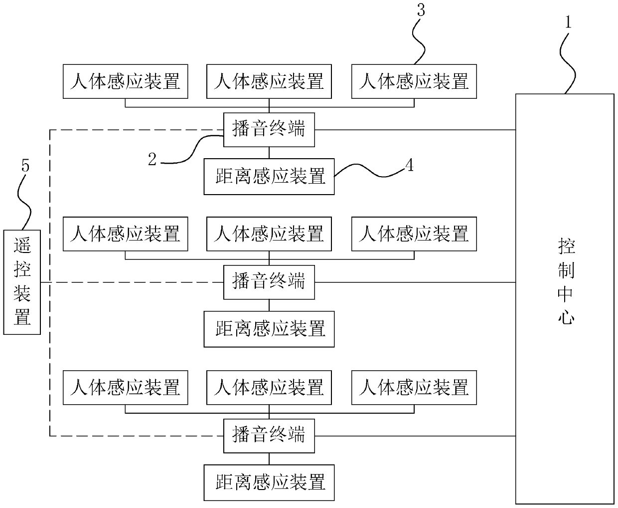 Public broadcasting system