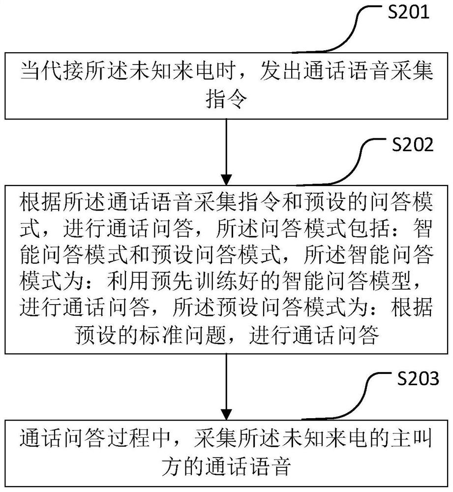 Smart phone answering method and system, medium and electronic terminal